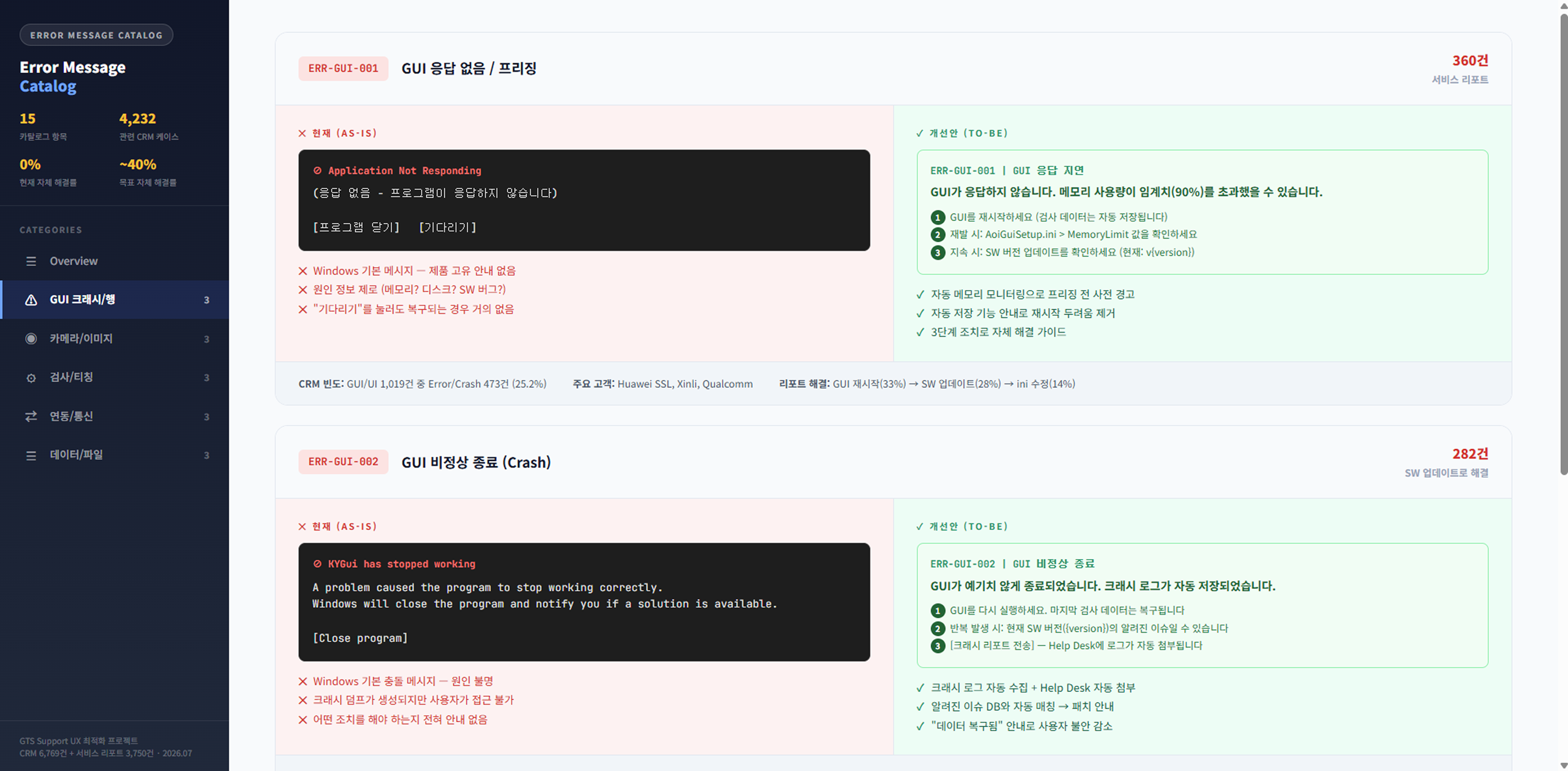 Error Message Catalog